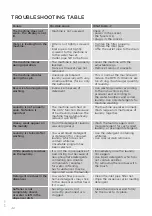 Preview for 42 page of Gorenje W8624H Detailed Instructions