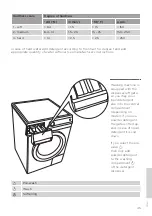 Preview for 45 page of Gorenje W8624H Detailed Instructions