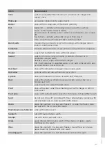 Preview for 47 page of Gorenje W8624H Detailed Instructions