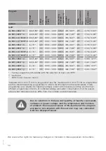 Preview for 50 page of Gorenje W8624H Detailed Instructions