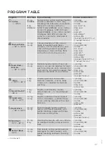 Preview for 27 page of Gorenje W8844H Detailed Instructions