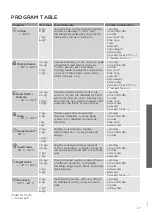 Preview for 27 page of Gorenje W9825I Detailed Instructions