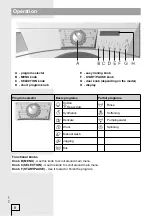 Preview for 8 page of Gorenje WA 63 Series Instructions For Use Manual