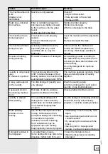 Preview for 23 page of Gorenje WA 63 Series Instructions For Use Manual