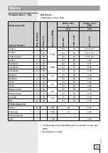 Preview for 25 page of Gorenje WA 63 Series Instructions For Use Manual