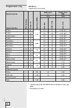 Preview for 26 page of Gorenje WA 63 Series Instructions For Use Manual