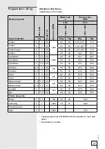 Preview for 27 page of Gorenje WA 63 Series Instructions For Use Manual