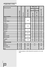 Preview for 28 page of Gorenje WA 63 Series Instructions For Use Manual