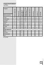 Preview for 29 page of Gorenje WA 63 Series Instructions For Use Manual