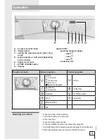 Preview for 9 page of Gorenje WA 72145 BK Instructions For Use Manual