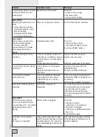 Preview for 22 page of Gorenje WA 72145 BK Instructions For Use Manual