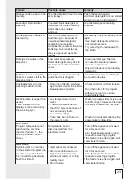 Preview for 23 page of Gorenje WA 72145 BK Instructions For Use Manual