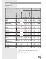 Preview for 25 page of Gorenje WA 72145 BK Instructions For Use Manual