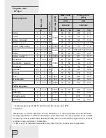 Preview for 26 page of Gorenje WA 72145 BK Instructions For Use Manual