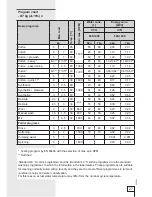 Preview for 27 page of Gorenje WA 72145 BK Instructions For Use Manual