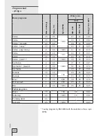 Preview for 28 page of Gorenje WA 72145 BK Instructions For Use Manual