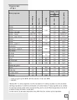 Preview for 29 page of Gorenje WA 72145 BK Instructions For Use Manual