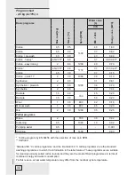 Preview for 30 page of Gorenje WA 72145 BK Instructions For Use Manual