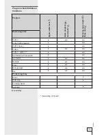 Preview for 31 page of Gorenje WA 72145 BK Instructions For Use Manual