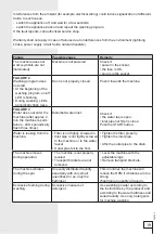 Preview for 19 page of Gorenje WA71141 Instructions For Use Manual