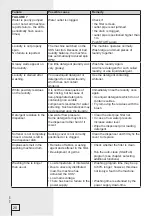 Preview for 20 page of Gorenje WA71141 Instructions For Use Manual