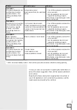 Preview for 21 page of Gorenje WA71141 Instructions For Use Manual