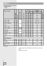 Preview for 22 page of Gorenje WA71141 Instructions For Use Manual