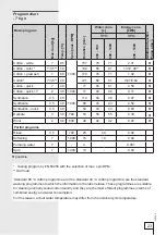 Preview for 23 page of Gorenje WA71141 Instructions For Use Manual