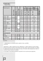 Preview for 24 page of Gorenje WA71141 Instructions For Use Manual