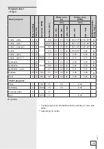 Preview for 25 page of Gorenje WA71141 Instructions For Use Manual