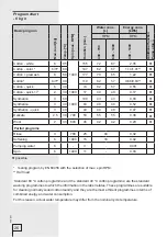 Preview for 26 page of Gorenje WA71141 Instructions For Use Manual