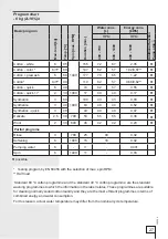 Preview for 27 page of Gorenje WA71141 Instructions For Use Manual