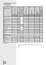 Preview for 28 page of Gorenje WA71141 Instructions For Use Manual