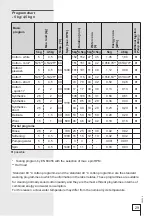 Preview for 29 page of Gorenje WA71141 Instructions For Use Manual