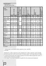 Preview for 30 page of Gorenje WA71141 Instructions For Use Manual