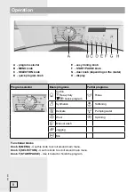 Preview for 8 page of Gorenje WA73141 Instructions For Use Manual