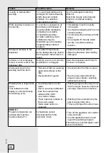 Preview for 24 page of Gorenje WA73141 Instructions For Use Manual