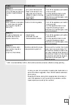 Preview for 25 page of Gorenje WA73141 Instructions For Use Manual