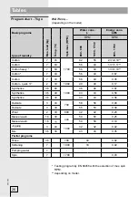 Preview for 26 page of Gorenje WA73141 Instructions For Use Manual