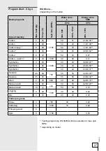 Preview for 27 page of Gorenje WA73141 Instructions For Use Manual