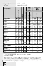 Preview for 28 page of Gorenje WA73141 Instructions For Use Manual