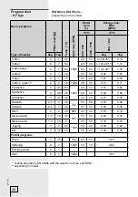 Preview for 30 page of Gorenje WA73141 Instructions For Use Manual