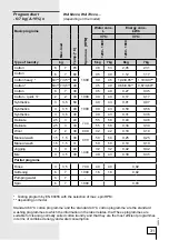 Preview for 31 page of Gorenje WA73141 Instructions For Use Manual