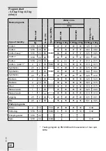 Preview for 32 page of Gorenje WA73141 Instructions For Use Manual