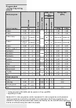 Preview for 33 page of Gorenje WA73141 Instructions For Use Manual