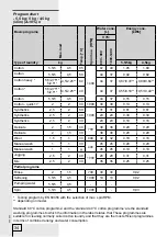 Preview for 34 page of Gorenje WA73141 Instructions For Use Manual