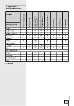 Preview for 35 page of Gorenje WA73141 Instructions For Use Manual