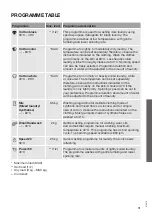 Preview for 31 page of Gorenje WA946 Detailed Instructions For Use