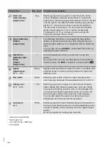 Preview for 32 page of Gorenje WA946 Detailed Instructions For Use