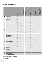 Preview for 42 page of Gorenje WA946 Detailed Instructions For Use